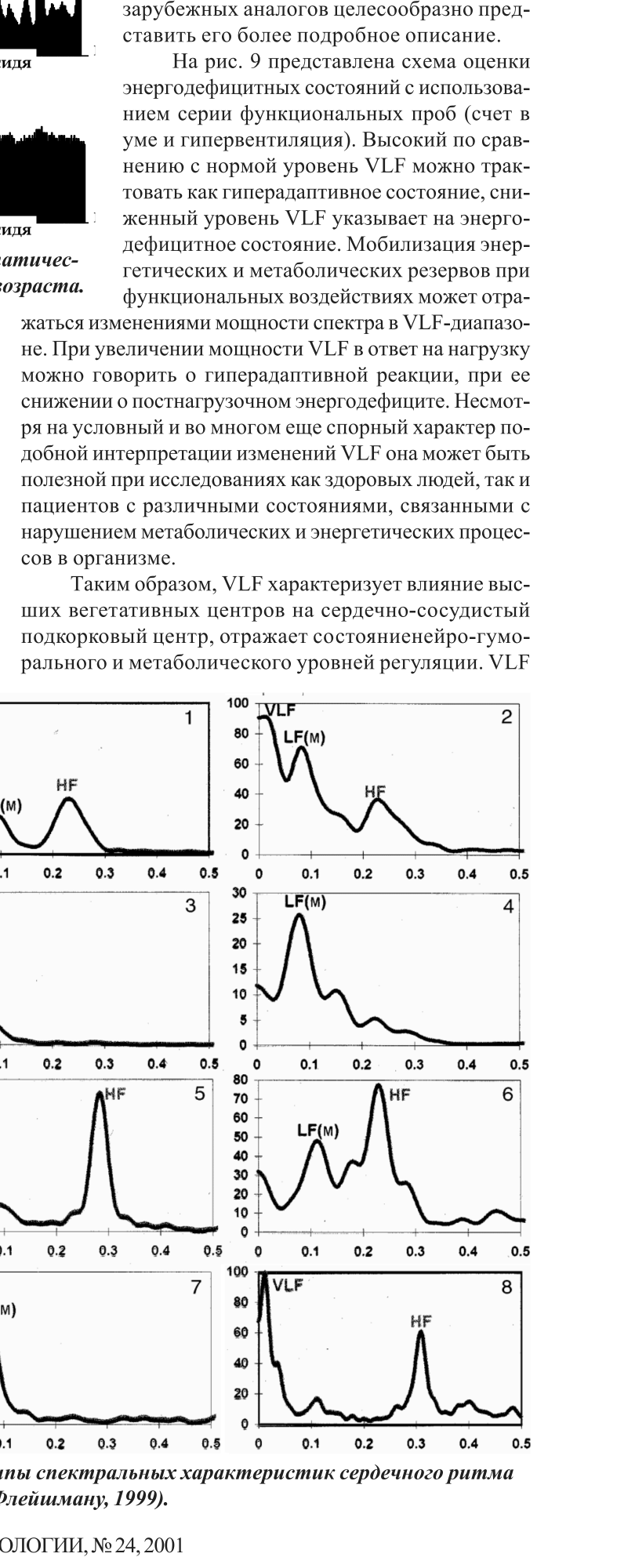 Рис. 8. Типы спектральных характеристик сердечного ритма (по А.Н. Флейшману, 1999)