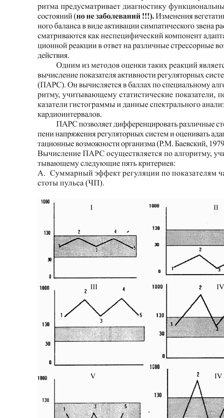 Рис. 9. Схема оценки энергодефицитных состояний (по А.Н. Флейшману, 1999)